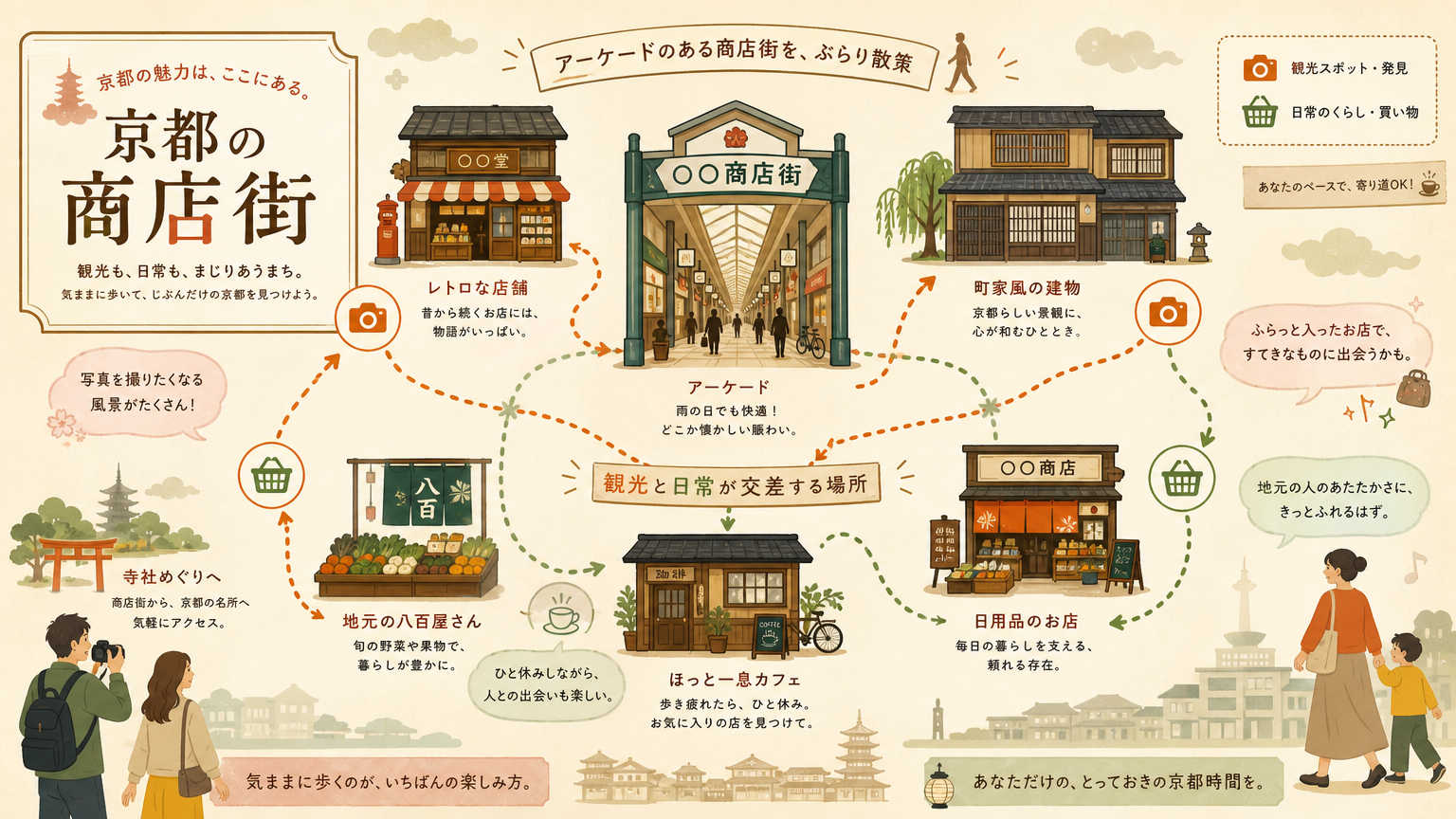 商店街めぐりとは？京都で人気の街歩きの楽しみ方
