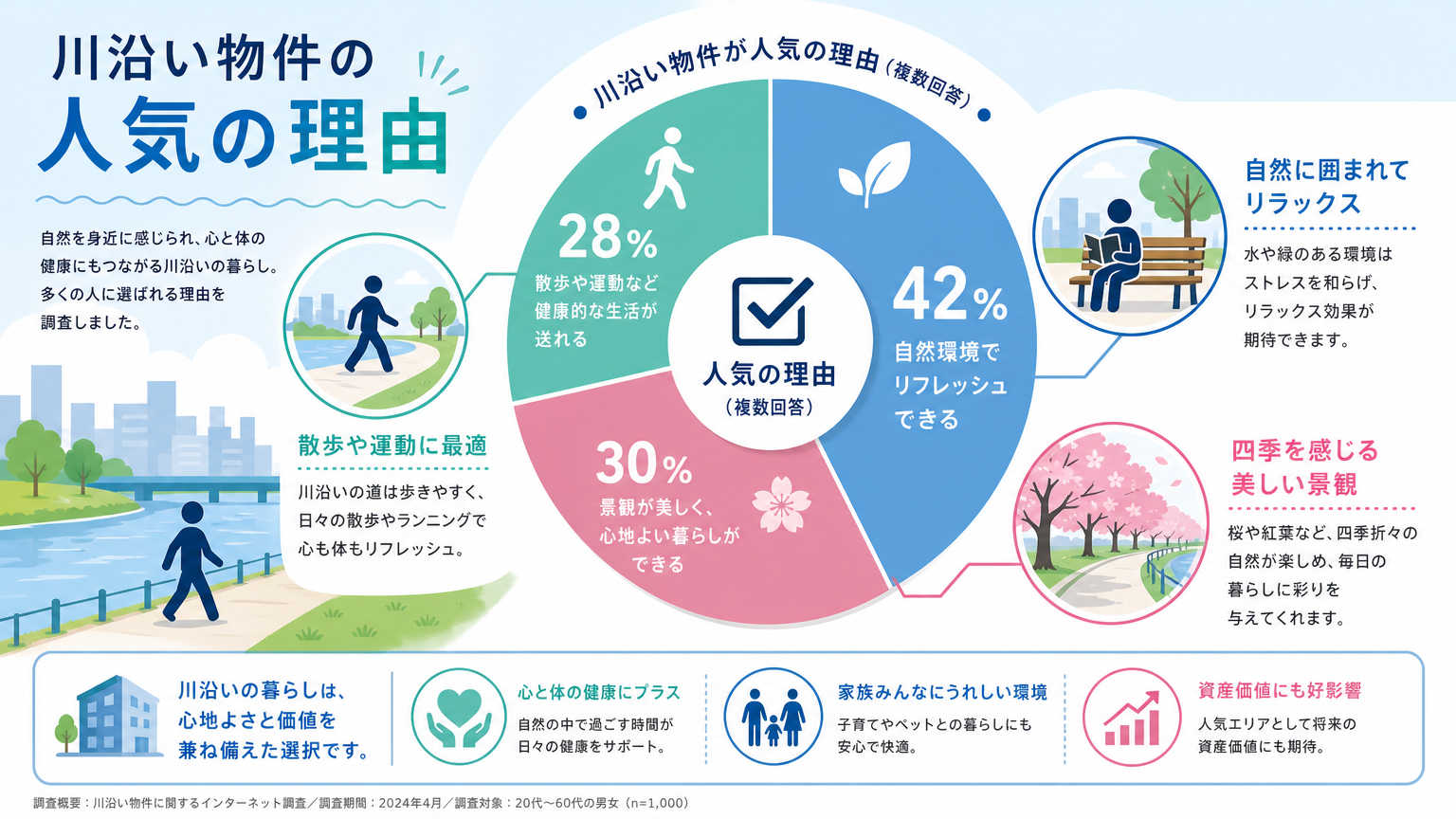 京都で川沿いの散策コースがある賃貸物件が人気の理由