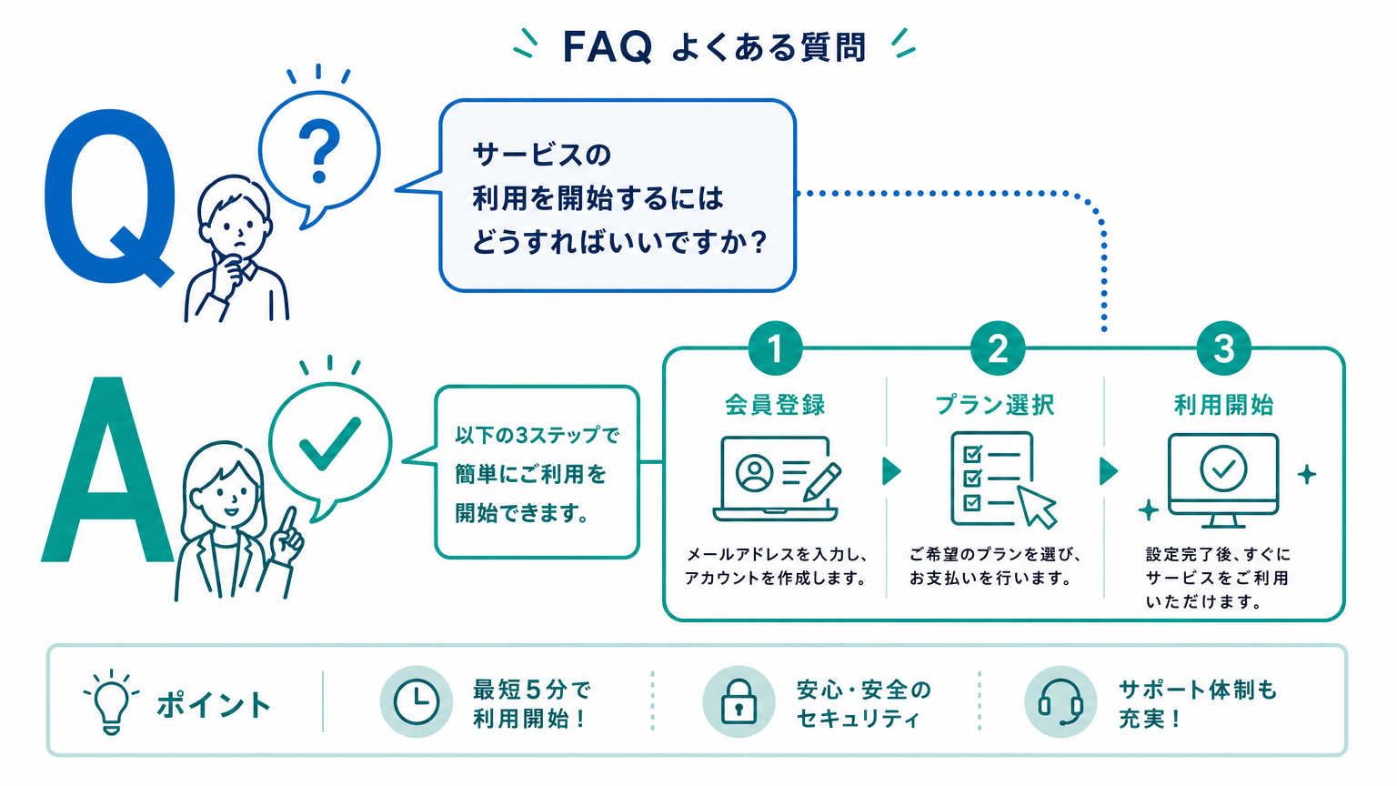 川沿いの散策コースについてよくある質問